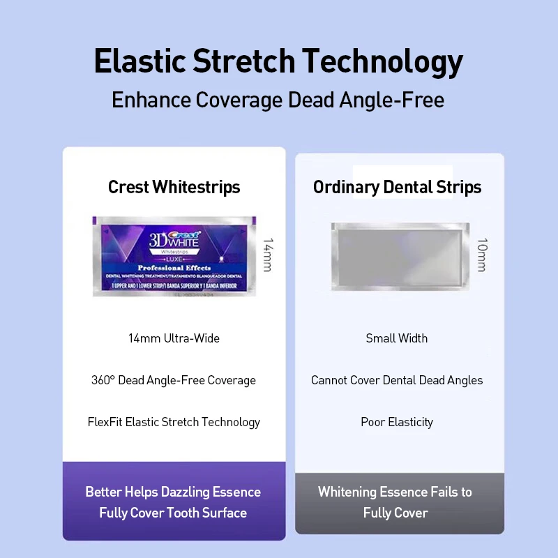 Crest Professional Effects Whi - Teeth Whitening Effects 评论和价格