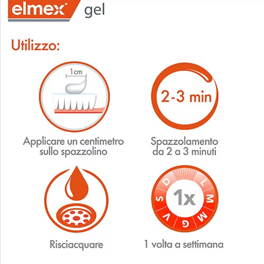 Elmex Gelee Gel Fluor Dental 2 - Teeth Whitening Gum 评论和价格