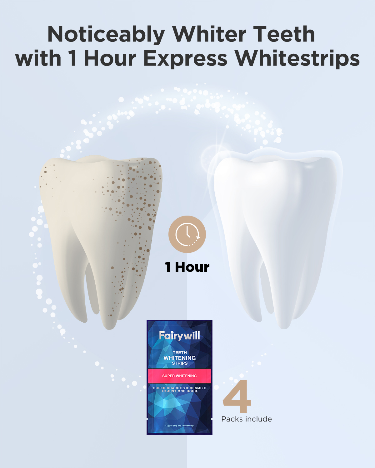 Fairywill White Teeth Whitenin - Teeth Whitening Effects 评论和价格