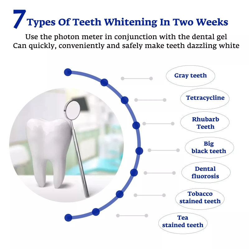 Teeth Whitening Accelerator Sm - Teeth Whitening That Works 评论和价格